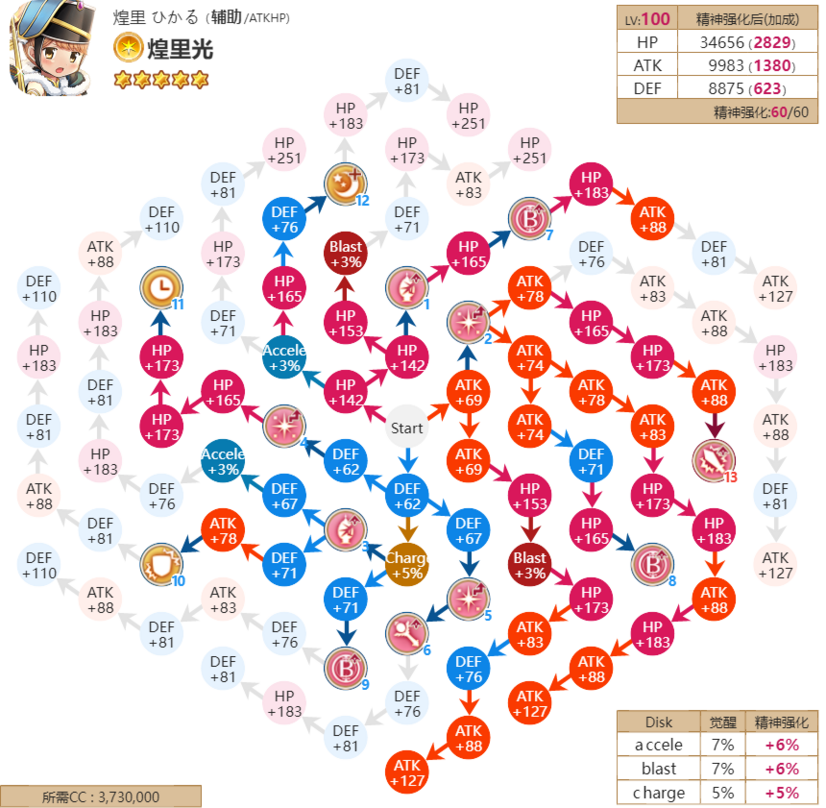 User Cbtj01 精神强化加点总结 魔法纪录中文wiki